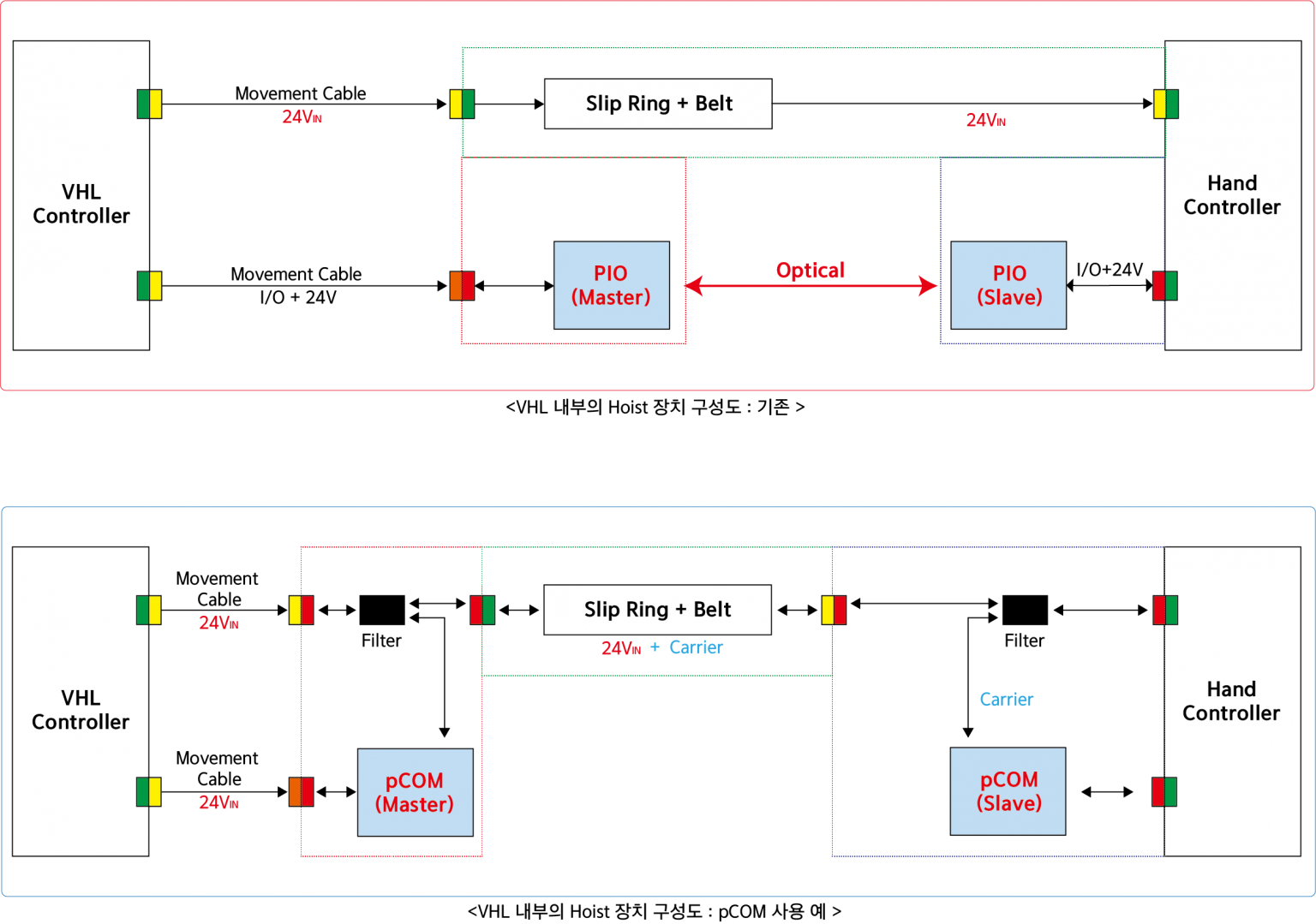 캔탑스 홈페이지 Total Solution Provider for Wafer Transportation