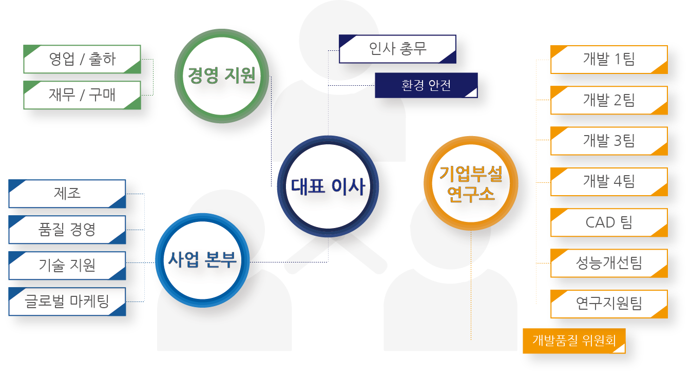 조직도 2025